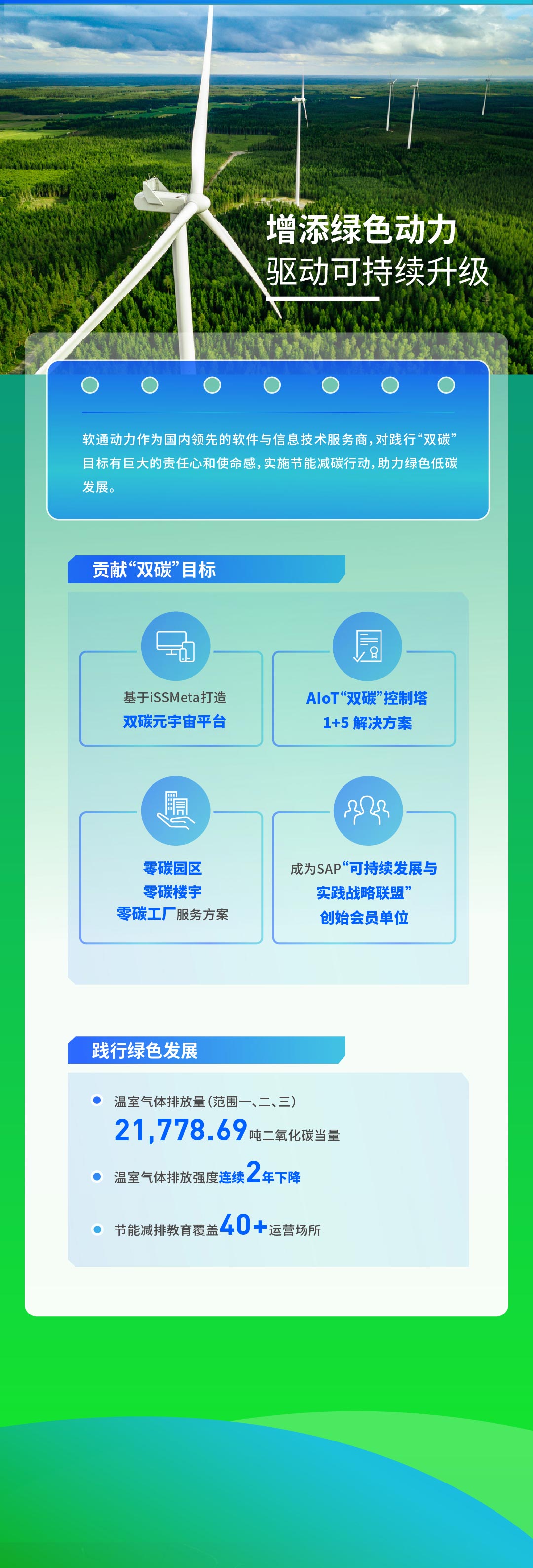 【定稿】一图读懂j9网站动力2022年度ESG汇报111_02.jpg