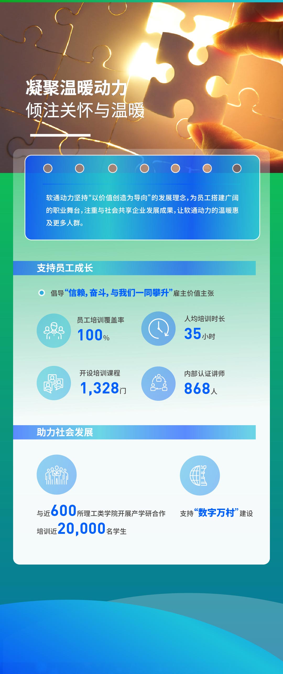 【定稿】一图读懂j9网站动力2022年度ESG汇报111_03.jpg