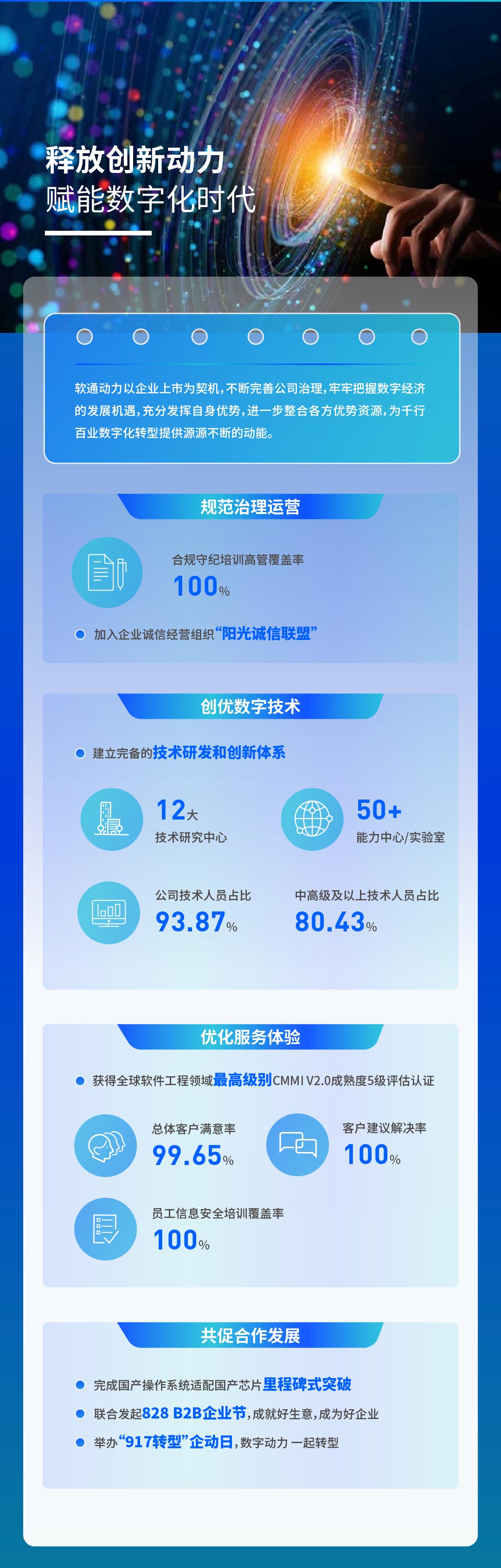 【定稿】一图读懂j9网站动力2022年度ESG汇报111_04.jpg