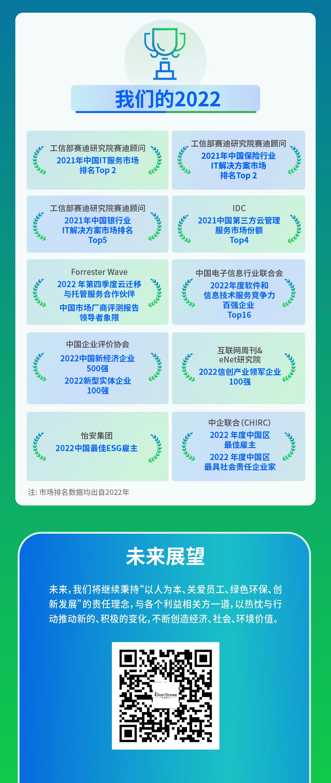 【定稿】一图读懂j9网站动力2022年度ESG汇报111_05.jpg