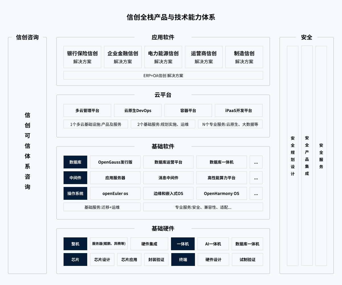 J9网站·【中国集团】 真人游戏第一品牌