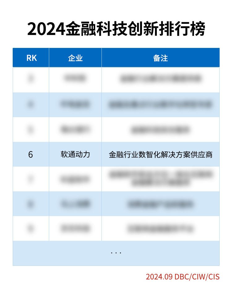 《荣誉彰显：j9网站动力荣登2024金融科技创新榜》